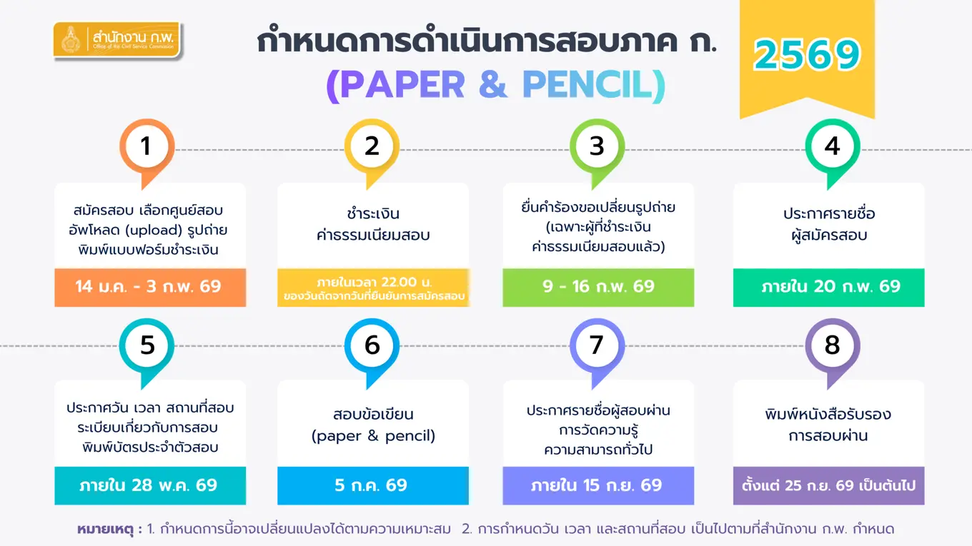 สอบ ก.พ.