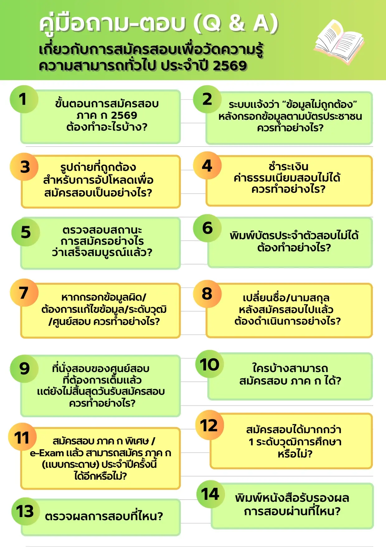 คู่มือถาม-ตอบ" เกี่ยวกับการสมัครสอบเพื่อวัดความรู้ความสามารถทั่วไป ประจำปี 2569 (Paper & Pencil)