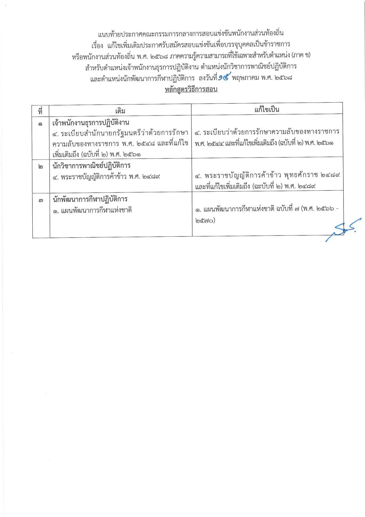 ประกาศคณะกรรมการกลางการสอบแข่งขันพนักงานส่วนท้องถิ่น เรื่อง แก้ไขเพิ่มเติมประกาศรับสมัครสอบแข่งขันเพื่อบรรจุบุคคลเป็นข้าราชการหรือพนักงานส่วนท้องถิ่น พ.ศ. 2568 ภาคความรู้ความสามารถที่ใช้เฉพาะสำหรับตำแหน่ง (ภาค ข) สำหรับตำแหน่ง เจ้าพนักงานธุรการปฏิบัติงาน นักวิชาการพาณิชย์ปฏิบัติการ นักพัฒนาการกีฬาปฏิบัติการ