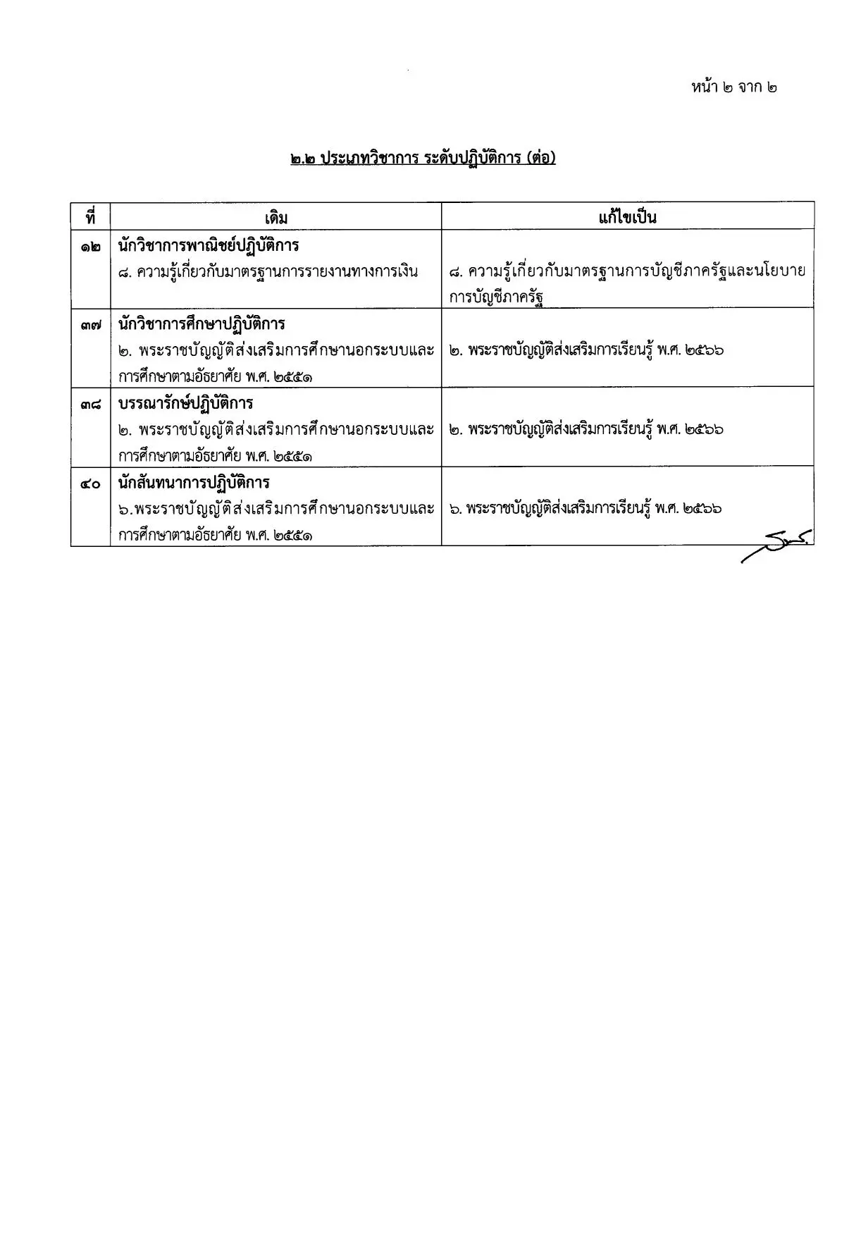 ประกาศคณะกรรมการกลางการสอบแข่งขันพนักงานส่วนท้องถิ่น เรื่อง แก้ไขเพิ่มเติมประกาศรับสมัครสอบแข่งขันเพื่อบรรจุบุคคลเป็นข้าราชการหรือพนักงานส่วนท้องถิ่น พ.ศ. 2568 ภาคความรู้ความสามารถที่ใช้เฉพาะสำหรับตำแหน่ง (ภาค ข)